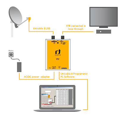 Программатор Unicable II IDLU-PROG02