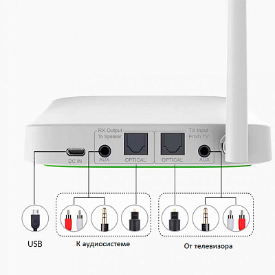 Bluetooth приемник и передатчик Avantree Oasis B (2 в 1)